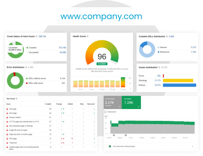 Barrie SEO Google analytics dashboard for business.