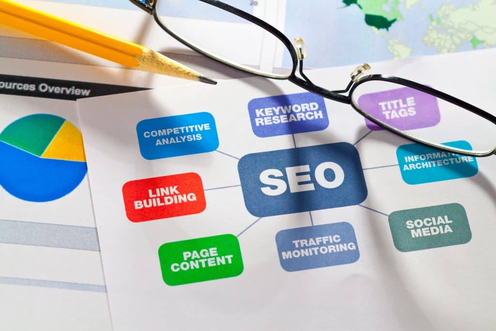 SEO services in Chennai - 15 benefits for your business