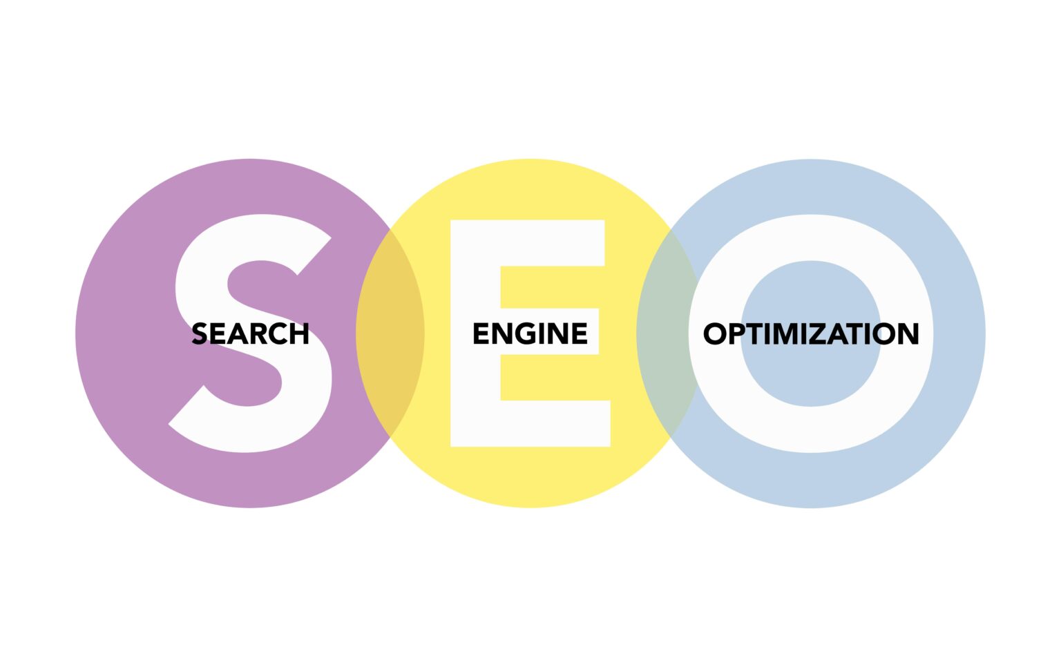 Three overlapping circles labeled "Search" in purple, "Engine" in yellow, and "Optimization" in blue form the acronym "SEO," highlighting interconnected letters. Considering SEO cost in Canada, it's crucial for businesses to strategize effectively for local market success.
